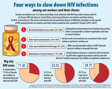 Elsa And Nosipho They Both Sell Sex For A Living But In Opposite Worlds Bhekisisa