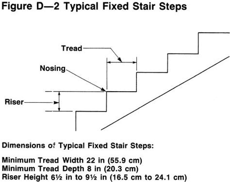 Stair Requirements Walking And Working Surfaces Personal Protective