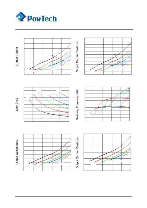 PT4115 datasheet(8/18 Pages) ETC2 | 30V, 1.2A Step-down High Brightness ...
