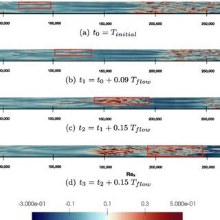 Wall Normal Profiles At Various Streamwise Locations Of Mean And