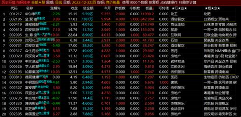 〖竞价板量〗副图排序指标 竞价排序 全天不变 现用股池中公式公开 通达信 源码通达信公式好公式网