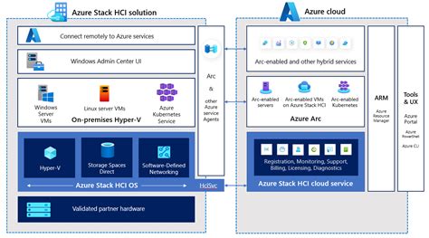 Rubrik Brings Security At The Point Of Data To Microsoft Azure Stack HCI