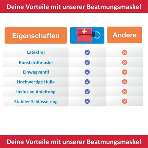Worldconnection 10x Ventilation Mask Set | Red CPR Masks for Optimal