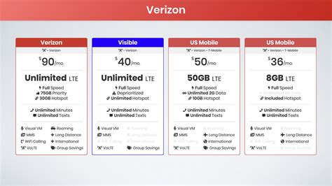 Connected Device Plans Verizon At Dominic Gonzalez Blog