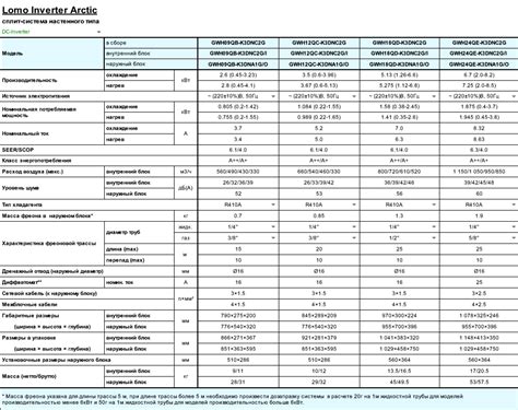 Кондиционеры GREE Lomo Inverter Arctic, видео обзор, отзывы, характеристики