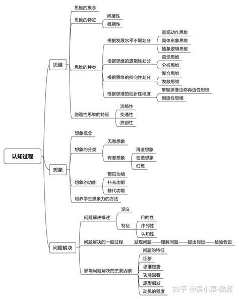 中学教师资格证考试《教育知识与能力》重点思维导图 知乎