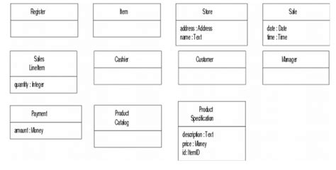 Nextgen Pos Domain Model Attributes