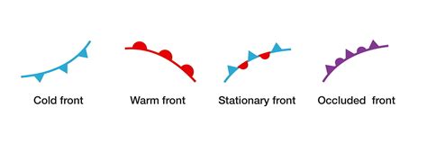 Types Of Fronts On A Weather Map Be Your Own Weatherman