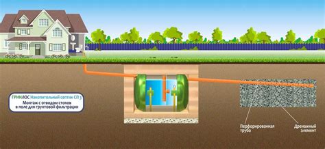 Накопительный септик СП 3 от производителя ГРИНЛОС - цены, описание ...