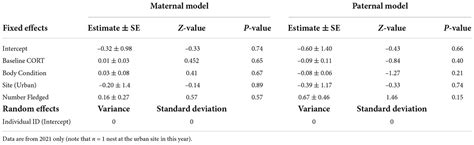 Frontiers Sex Ratios And The City Secondary Offspring Sex Ratios