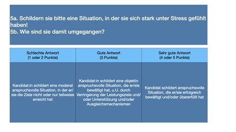 Strukturiertes Interview Im Management Inkl Beispielfragen