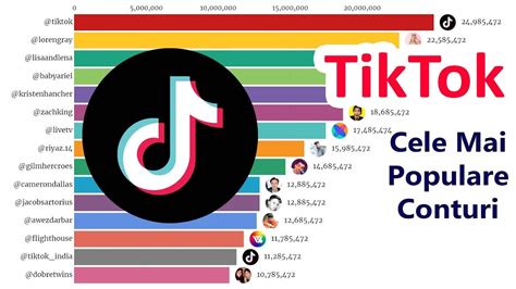 Top Cele Mai Populare Vedete Tiktok Din Lume Top Conturi Tik Tok