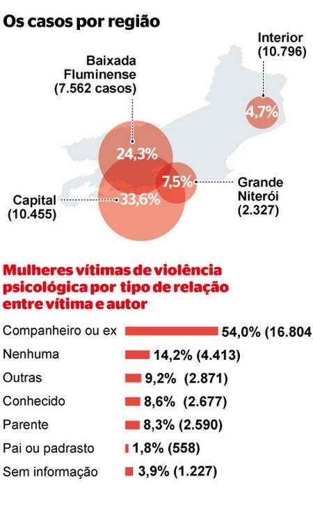 Rio Registrou Um Vazamento De Nude Por Semana Nas Delegacias Em Jornal O Globo