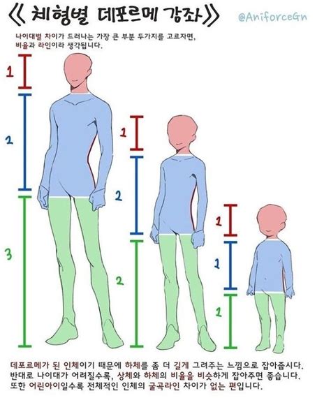 pin  kofe  art inspo art reference sketch book figure drawing