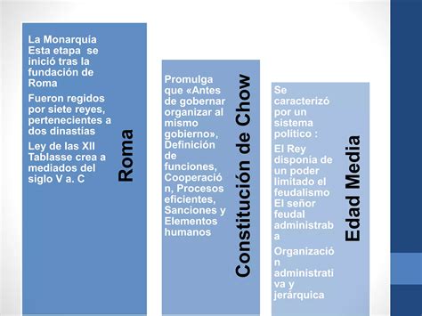 Act Nro 1 Cuadro Explicativo Derecho Administrativo PPT