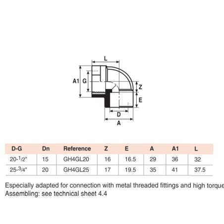 Hta C Pvc Hot Cold Water Threaded Elbows