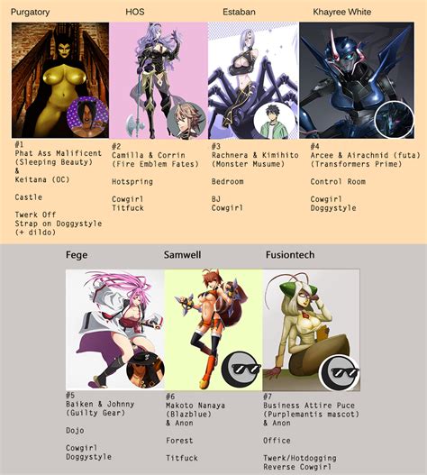 Patreon Fan Flash 2 Candidates By PurpleMantis Hentai Foundry