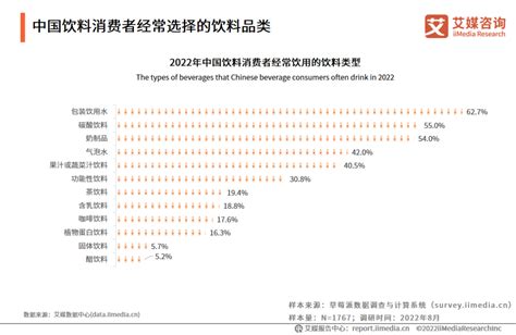 2022 2023年全球及中国饮料市场发展趋势及消费行为数据监测报告 Foodtalks全球食品资讯