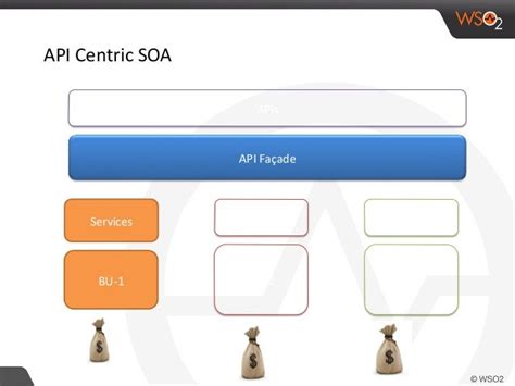 Architecting An Enterprise Api Management Strategy