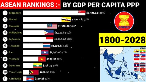 Richest Asean Countries From 1800 To 2028 Gdp Per Capita Ppp Youtube