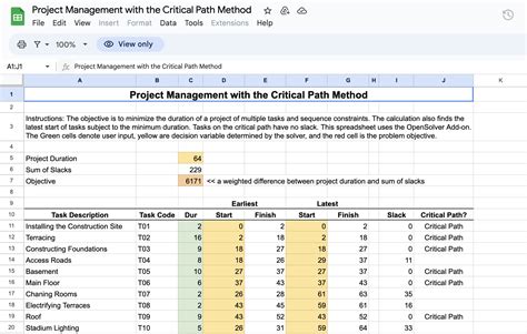 Critical Path Method Excel Template