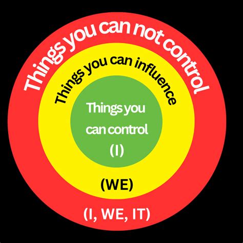 Understanding Circle Of Control To Reduce Anxiety And Stress Phuong