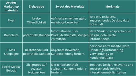 Schritt für Schritt Anleitung zur Neukundengewinnung Online Plattform