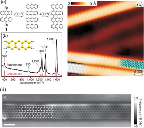 Graphene Nanoribbons With Atomically Precise Edges Prepared By