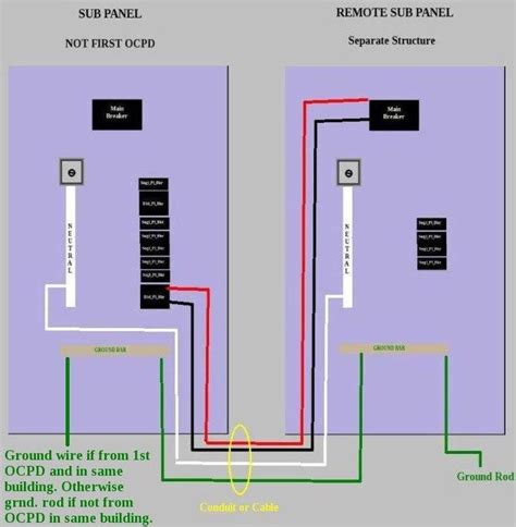 Detached Garage Wiring Diagrams