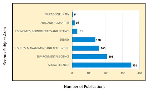COVID Crisis and Tourism Sustainability: An Insightful Bibliometric