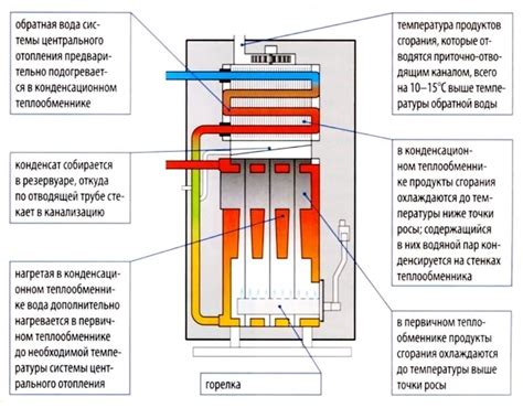 Двухконтурный котел принцип работы: Устройство и принцип работы ...