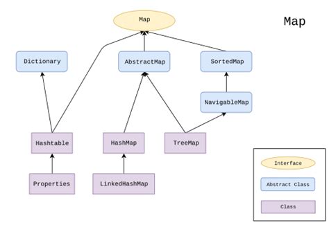 Difference Between Hashmap And Hashset Difference Between