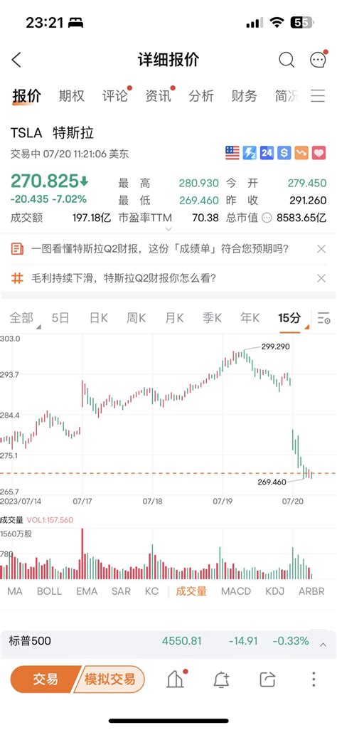 币圈老司机 On Twitter 刚btc又跌回29500附近了 这次下跌应该是美股的原因 刚看美股特斯拉跌了7，奈飞跌了9 特斯拉跌