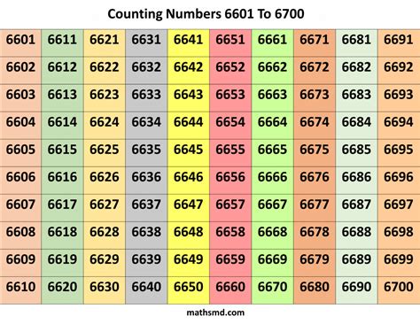 Counting Numbers Table From 6601 To 6700 Mathsmd