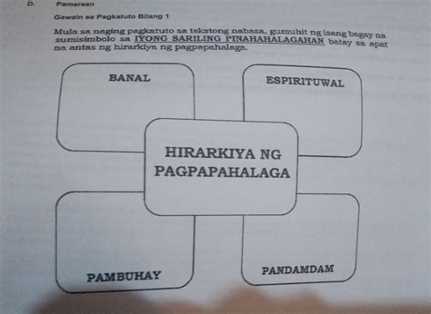 Mula Sa Naging Pagkatuto Sa Tekstong Nabasa Gumuhit Ng Isang Bagay Na