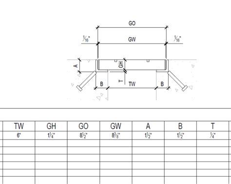 1 12″x 1 12″x 14″x 96″ Angle Iron Embeds Galvanized Type Y