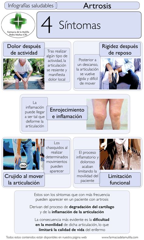 Infografía Artrosis 4 Síntomas De La Artrosis Farmacia De La Mulilla