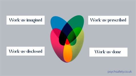 work  imagined  work   psychological safety