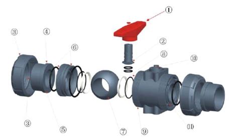 Pvc Ball Valve Manual Operation