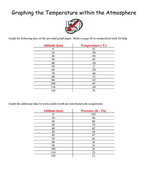 Graphing The Temperature Within The Atmosphere Worksheet For 6th 8th