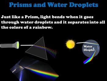 Rainbow Formation PowerPoint by Science Spot | Teachers Pay Teachers