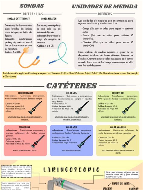 Diferencias entre sondas y catéteres | PDF | Reanimación cardiopulmonar ...