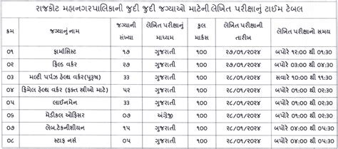RMC Exam Schedule for Various Posts 2024 - MaruGujarat.in Official Website