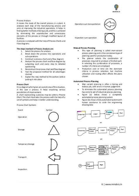 Process Flow Diagram Symbols Mechanical Engineering - Wiring Diagram