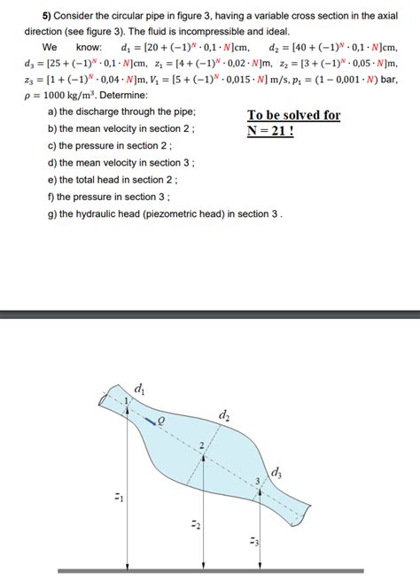 Solved 5) Consider the circular pipe in figure 3, having a | Chegg.com