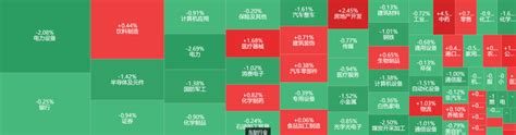 12月20日基金操作，指数连续回调，新能源、光伏大跌！早就提示过了！ 知乎