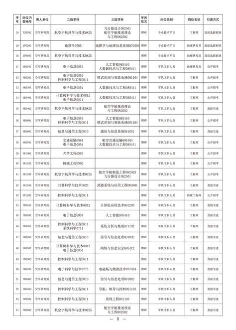 2023招聘空军研究院招聘信息应届生求职网