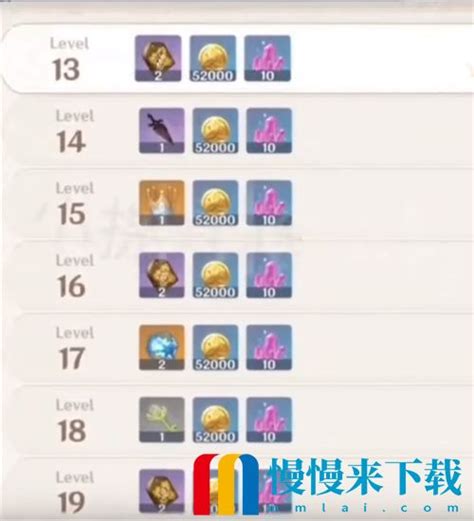 原神梦之树奖励一览 梦之树各等级奖励介绍 慢慢来下载