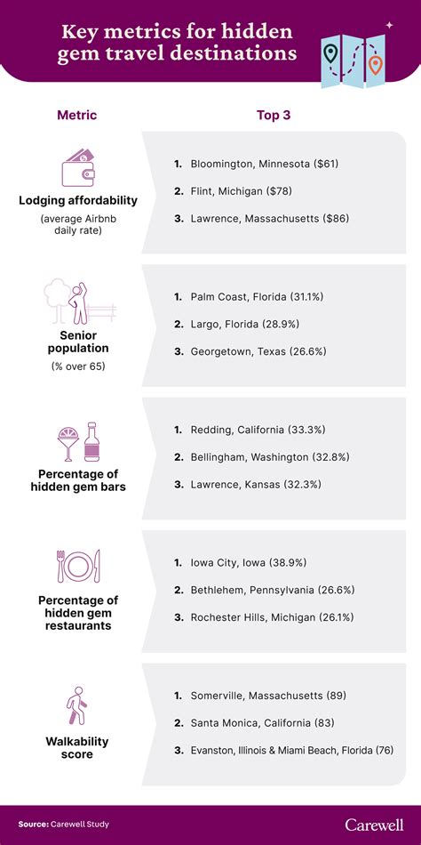 2024’s Hidden Gem Travel Destinations for Seniors