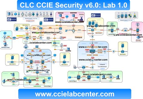 CCIE Security Lab Free CCIE LAB CENTER